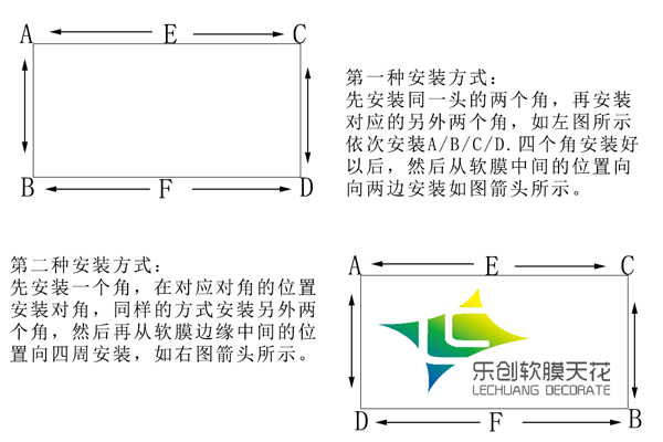 軟膜天花安裝示意圖